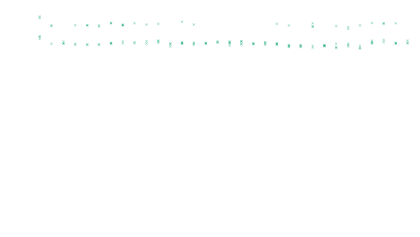 TCP openbsd-openbsd-stack-tcp-ip3rev receiver