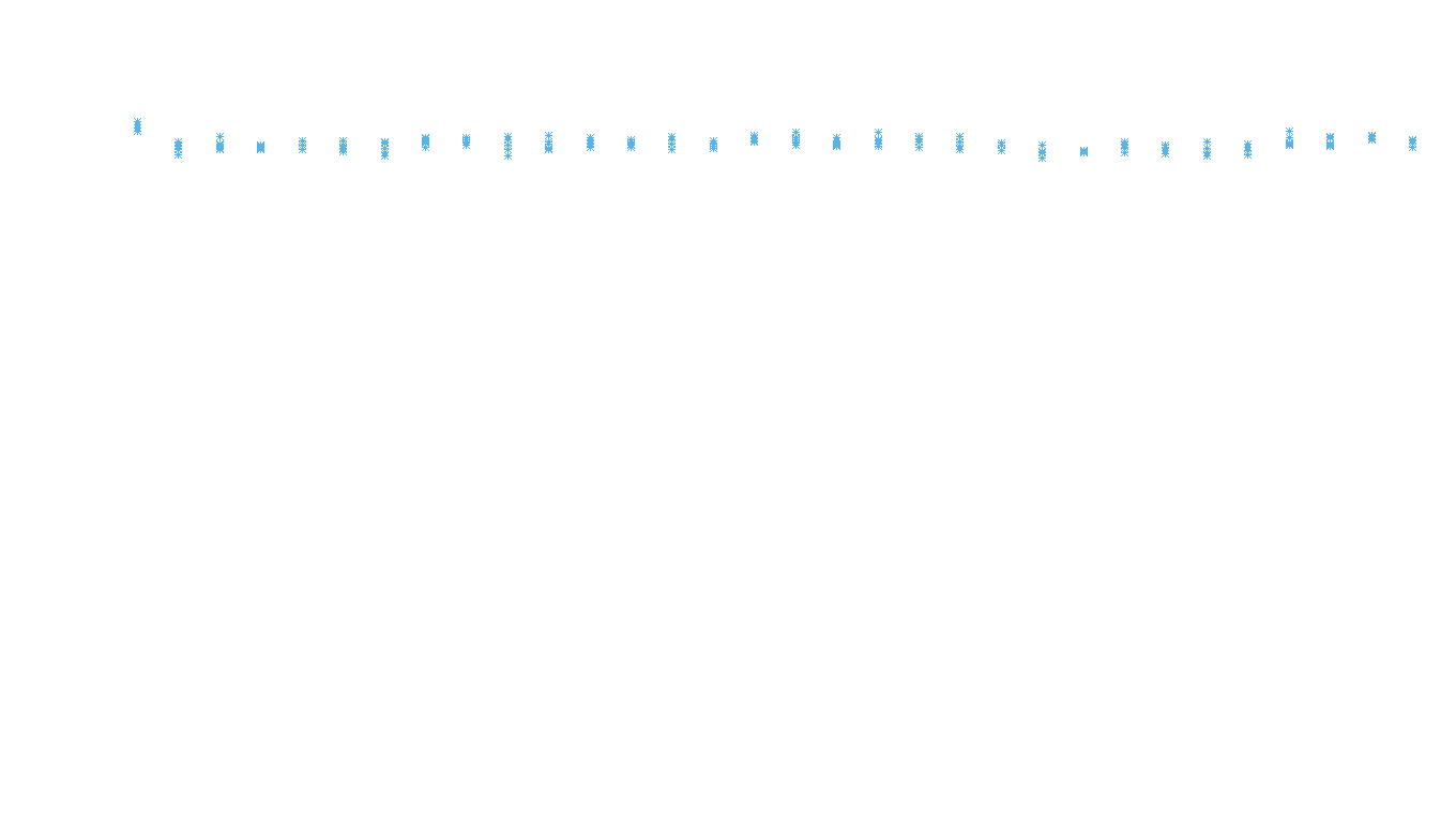 TCP openbsd-openbsd-stack-tcpbench-parallel sender