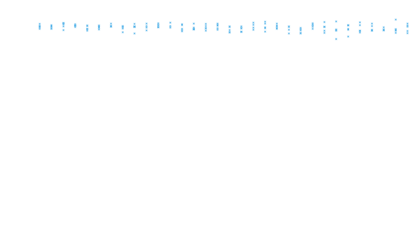 UDP6 openbsd-openbsd-stack-udp6bench-long-recv recv