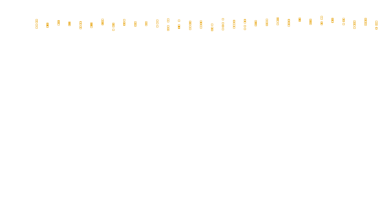 UDP6 openbsd-openbsd-stack-udp6bench-long-recv send