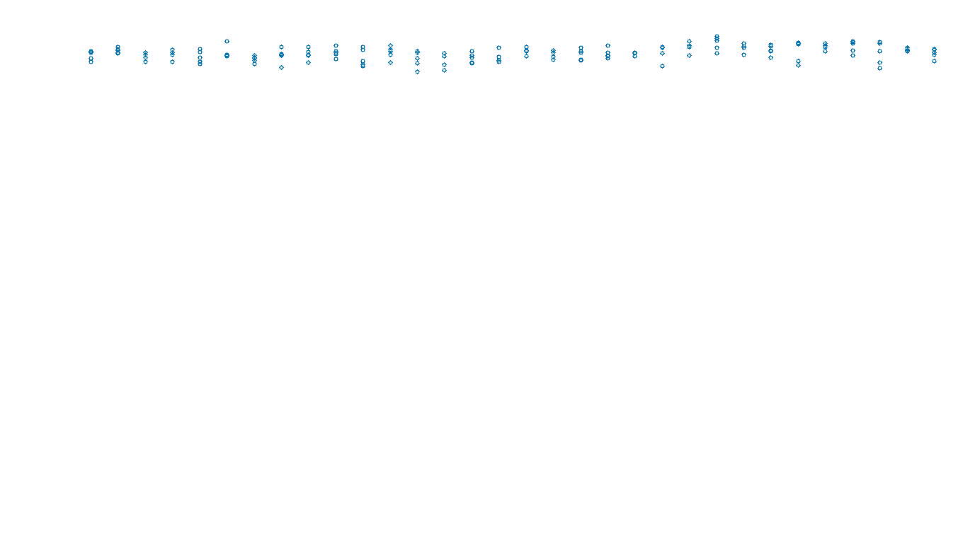 UDP6 openbsd-openbsd-stack-udp6bench-long-send send