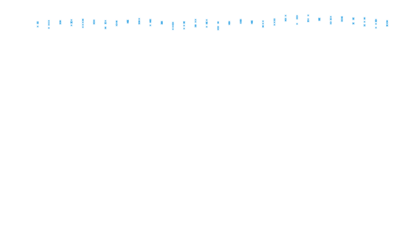 UDP openbsd-openbsd-stack-udpbench-long-recv recv