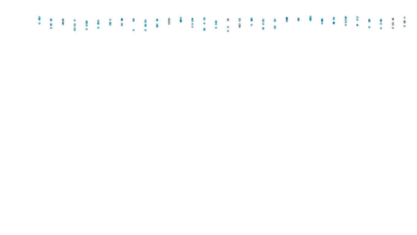 UDP openbsd-openbsd-stack-udpbench-long-send send