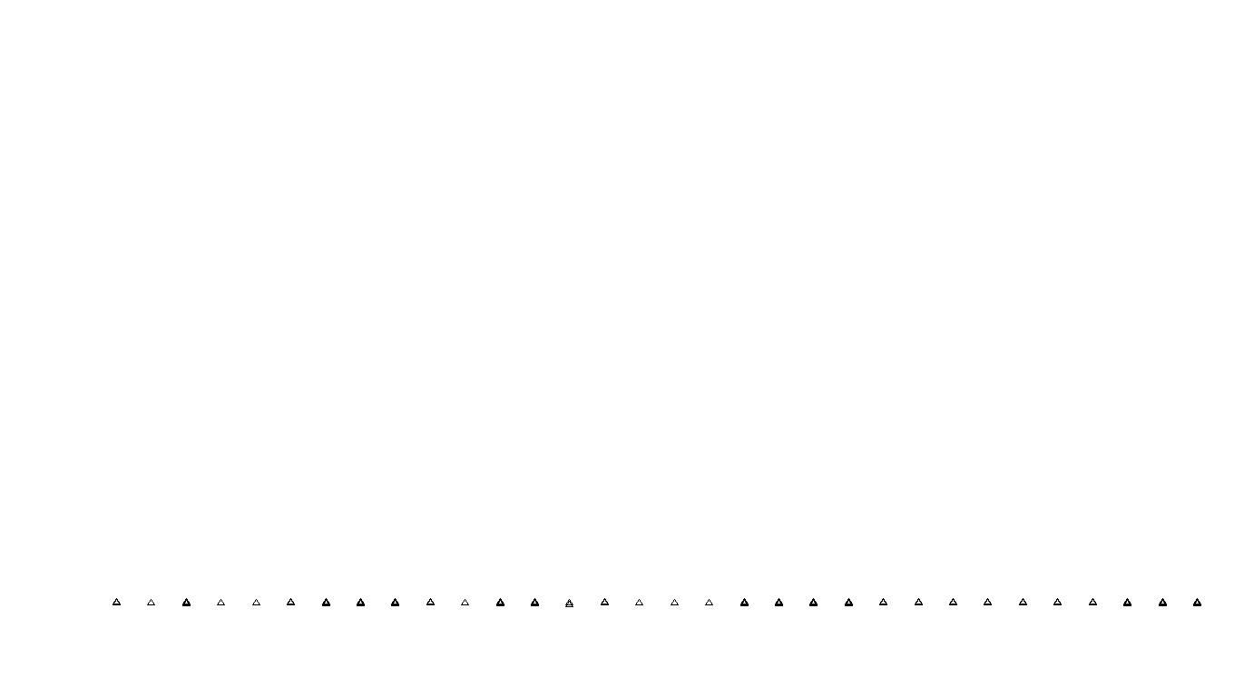 UDP openbsd-openbsd-stack-udpbench-short-recv send