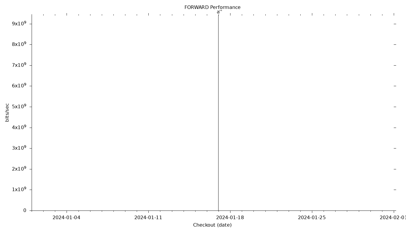 FORWARD Grid