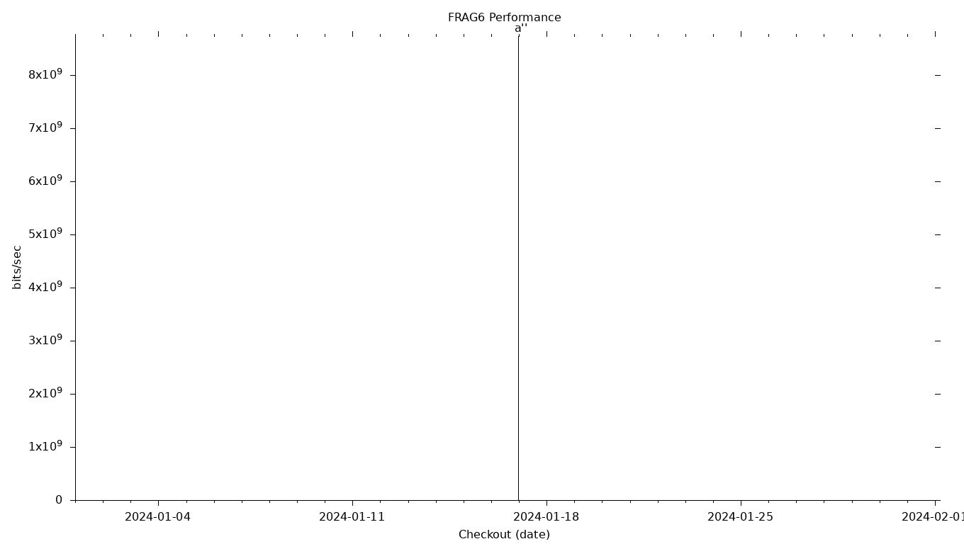 FRAG6 Grid