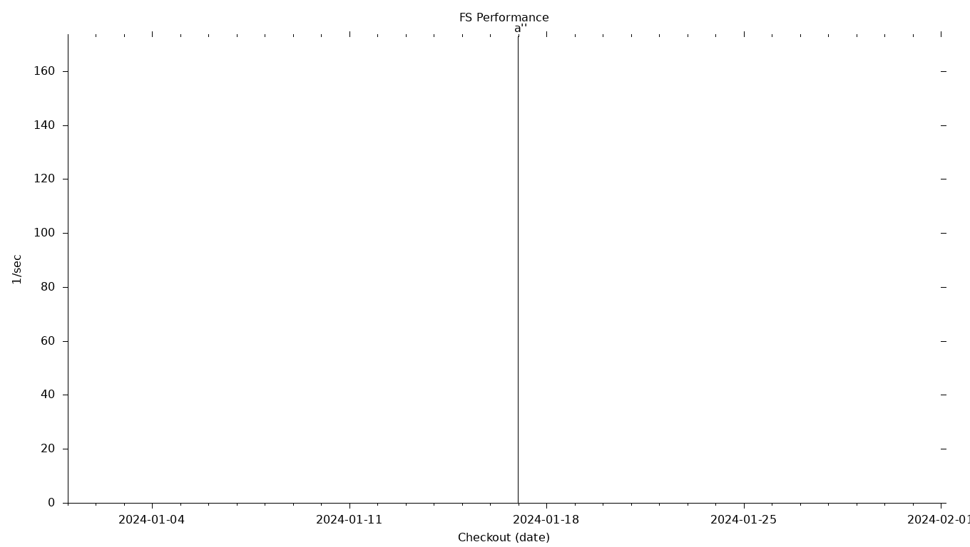 FS Grid