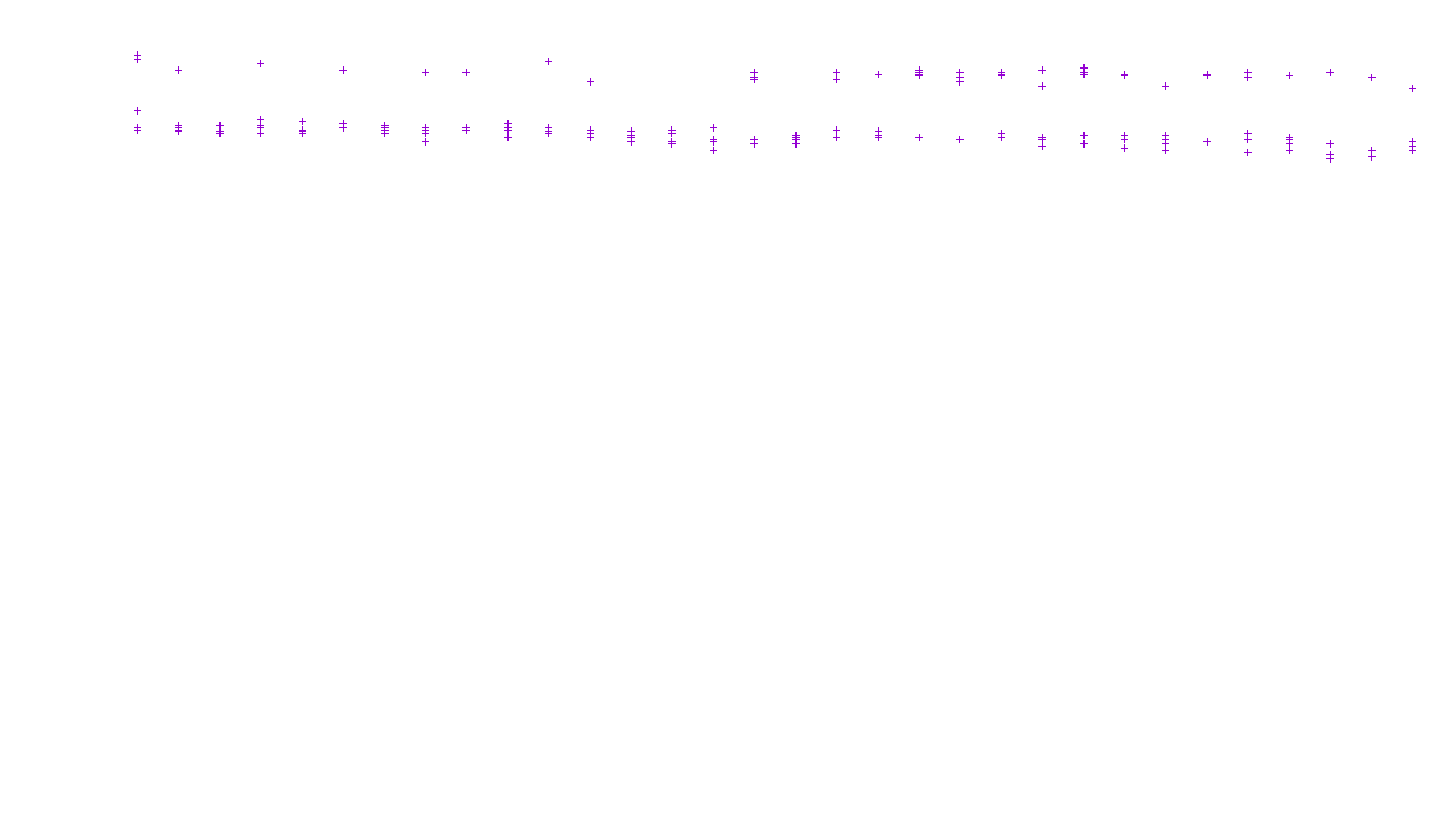 TCP6 openbsd-openbsd-stack-tcp6-ip3fwd receiver