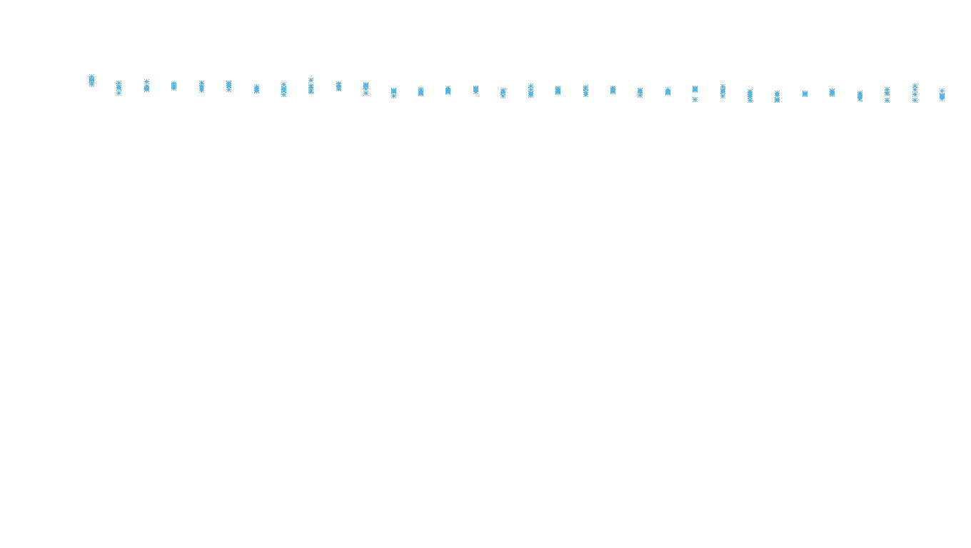 TCP6 openbsd-openbsd-stack-tcp6bench-parallel sender