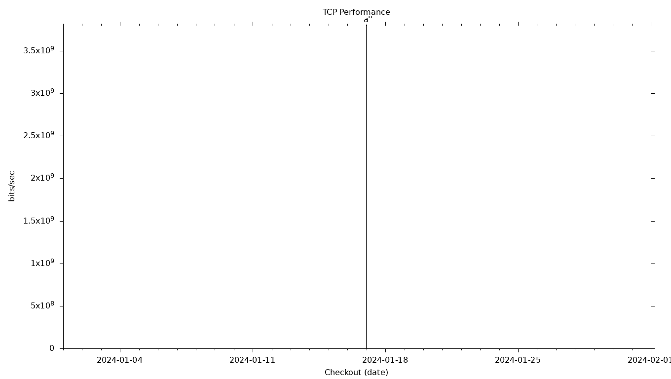 TCP Grid