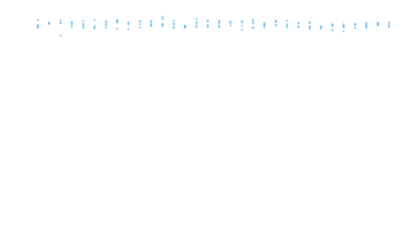 UDP6 openbsd-openbsd-stack-udp6bench-long-recv recv