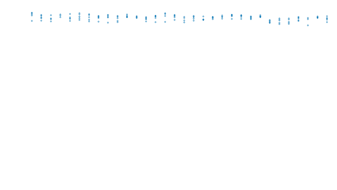 UDP6 openbsd-openbsd-stack-udp6bench-long-send send