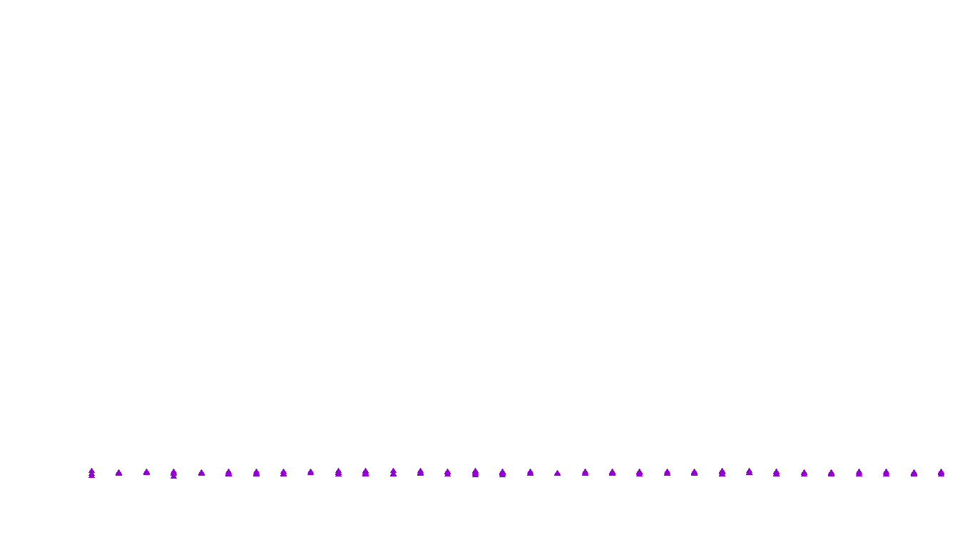 UDP6 openbsd-openbsd-stack-udp6bench-short-send recv