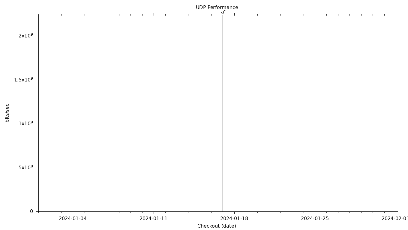 UDP Grid