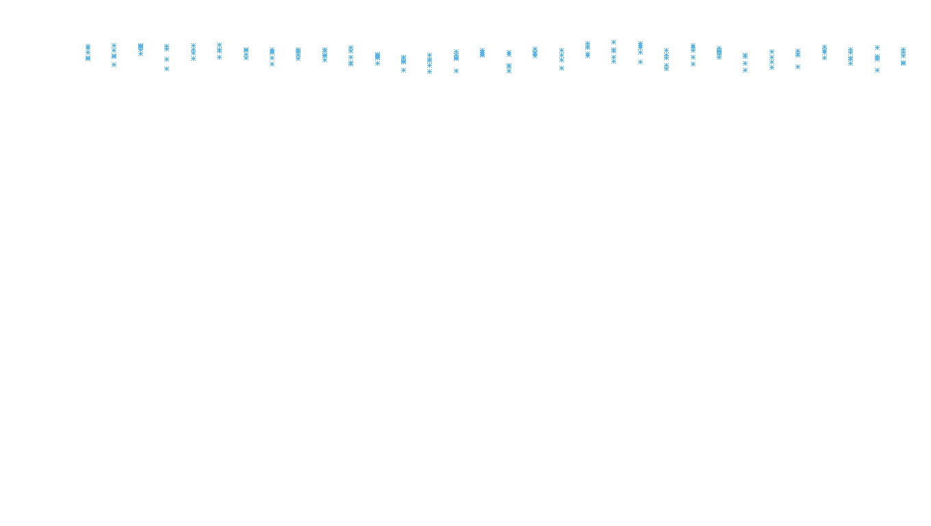 UDP openbsd-openbsd-stack-udpbench-long-recv recv