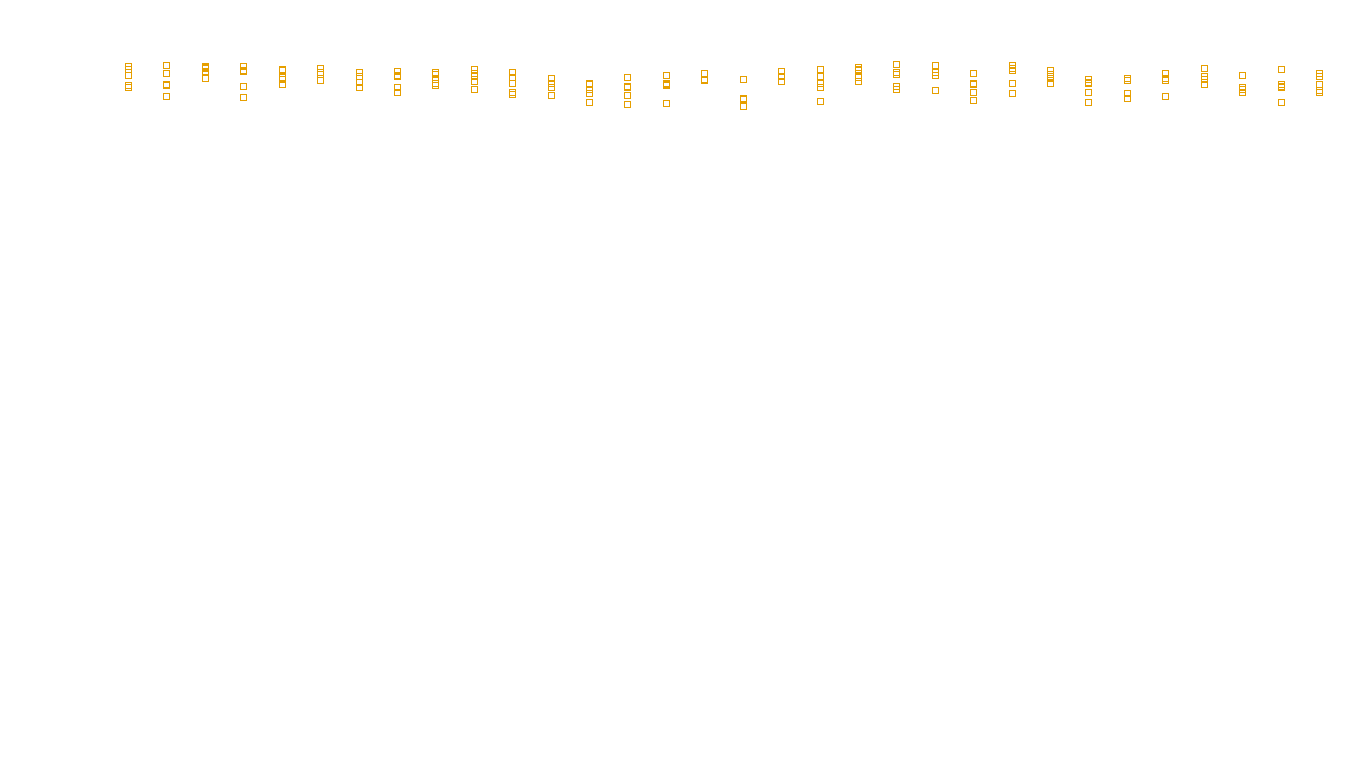 UDP openbsd-openbsd-stack-udpbench-long-recv send