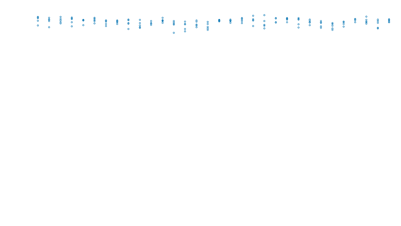 UDP openbsd-openbsd-stack-udpbench-long-send send