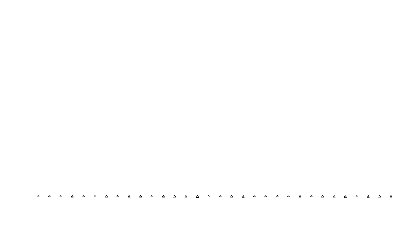 UDP openbsd-openbsd-stack-udpbench-short-recv send