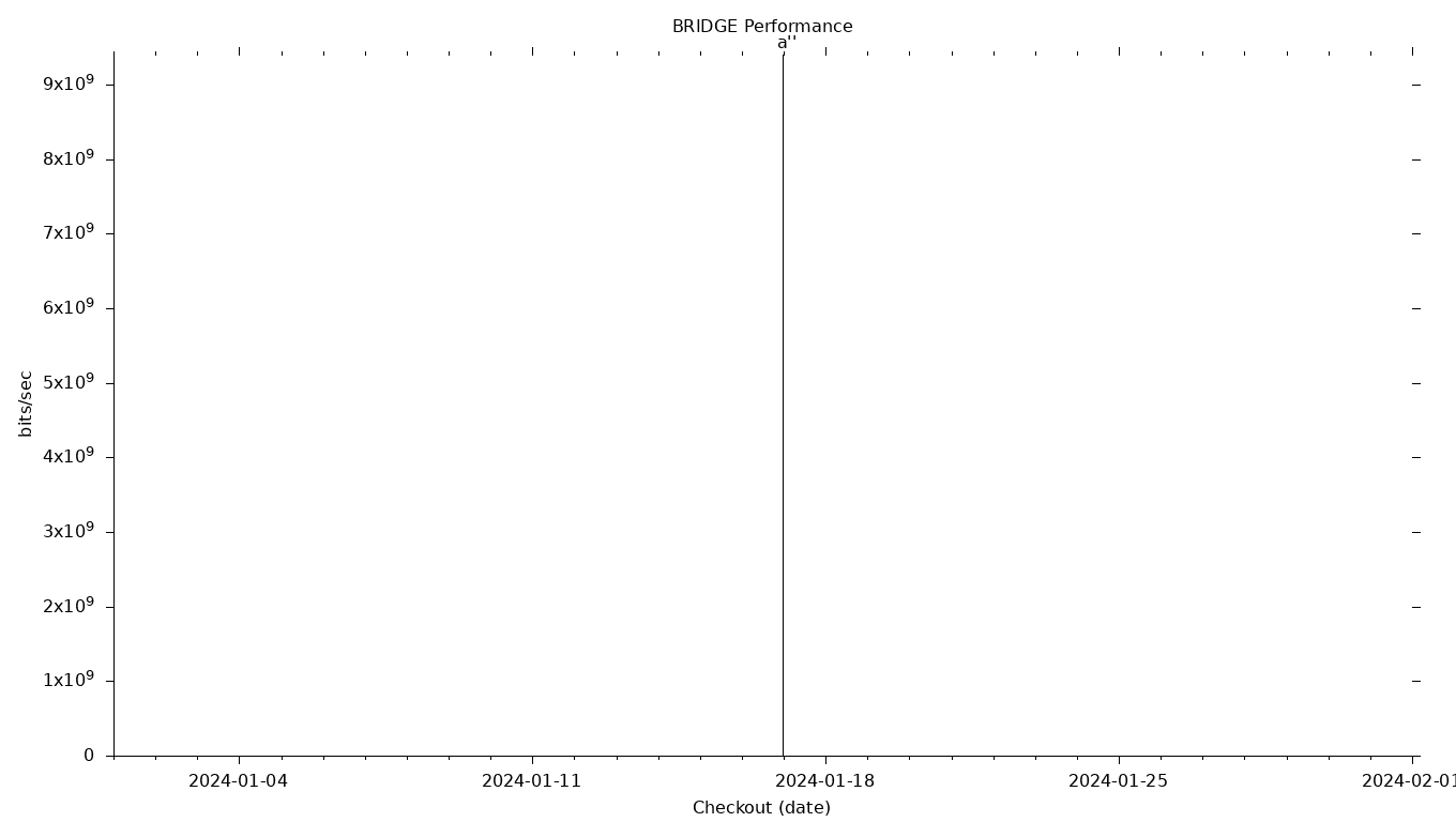 BRIDGE Grid