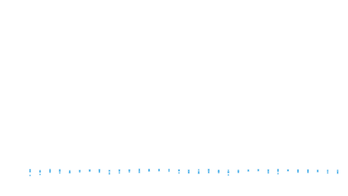 FRAG linux-openbsd-linux-empty-udp recv