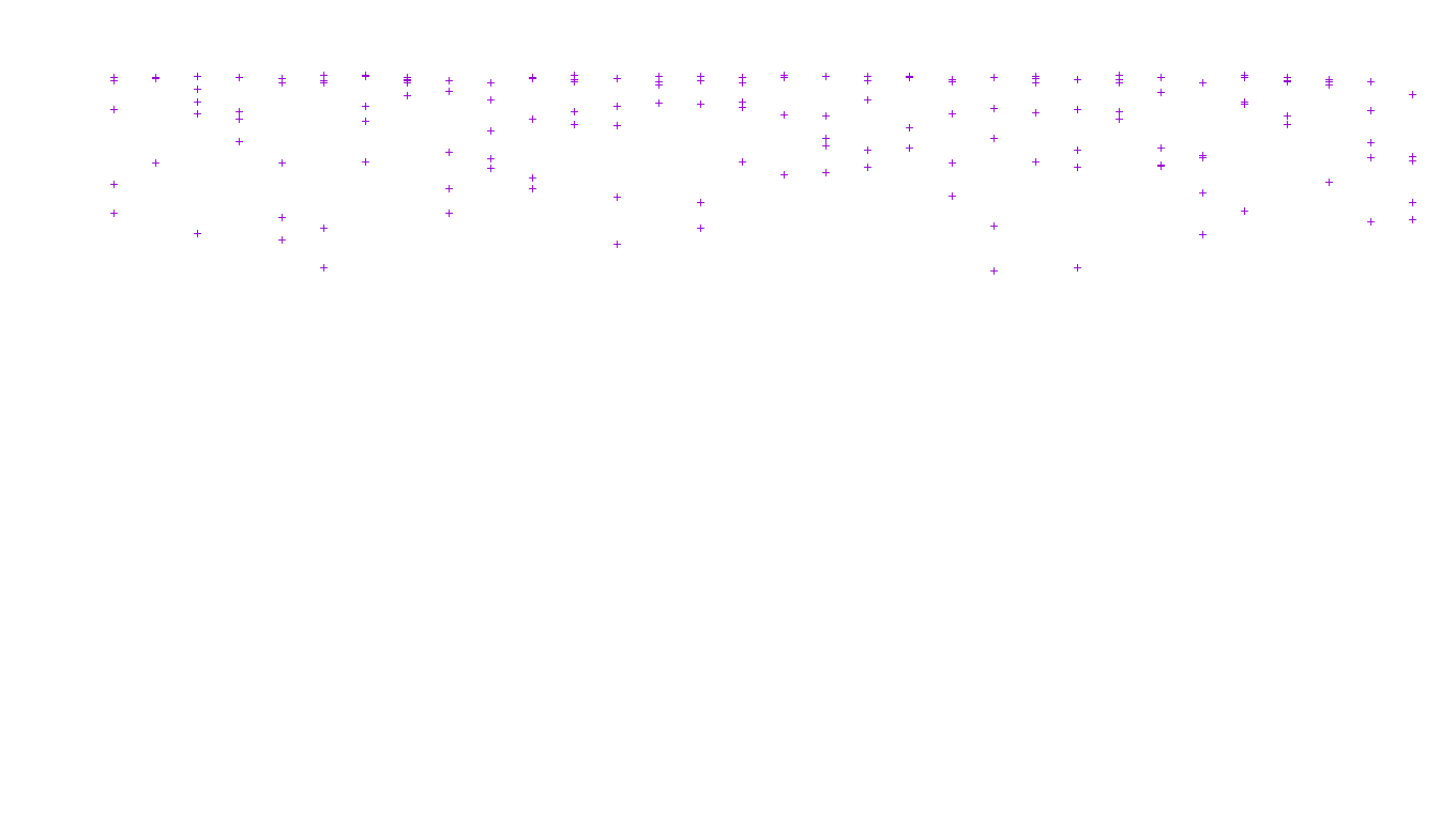 LINUX openbsd-linux-stack-tcp-ip3fwd receiver