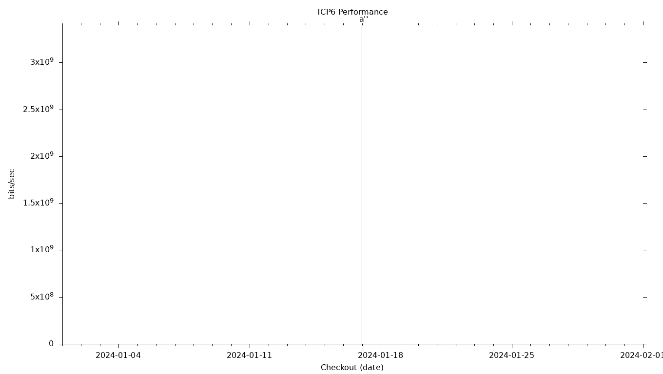 TCP6 Grid