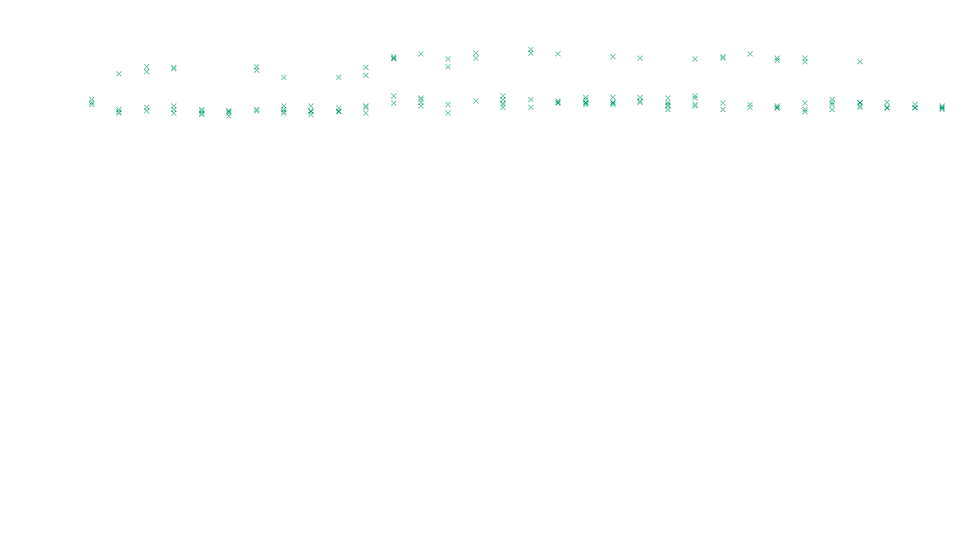 TCP openbsd-openbsd-stack-tcp-ip3rev receiver