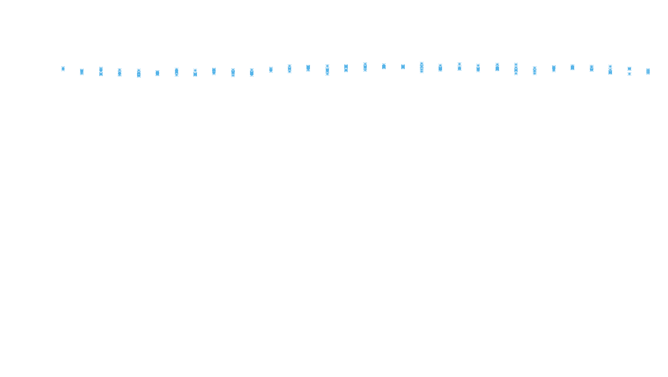 TCP openbsd-openbsd-stack-tcpbench-parallel sender