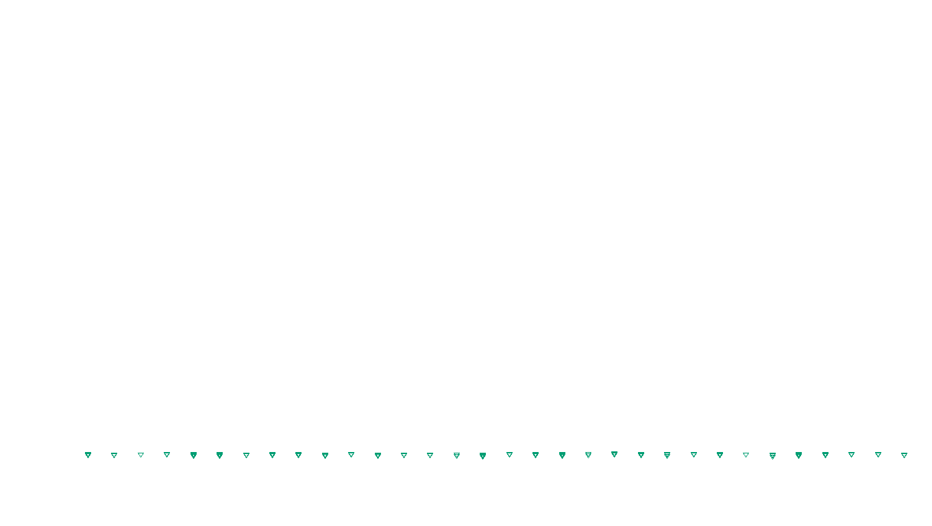 UDP openbsd-openbsd-stack-udpbench-short-send send