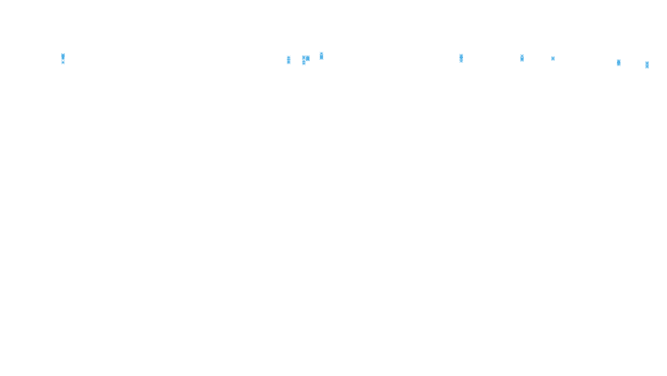 TCP6 openbsd-openbsd-stack-tcp6bench-parallel sender