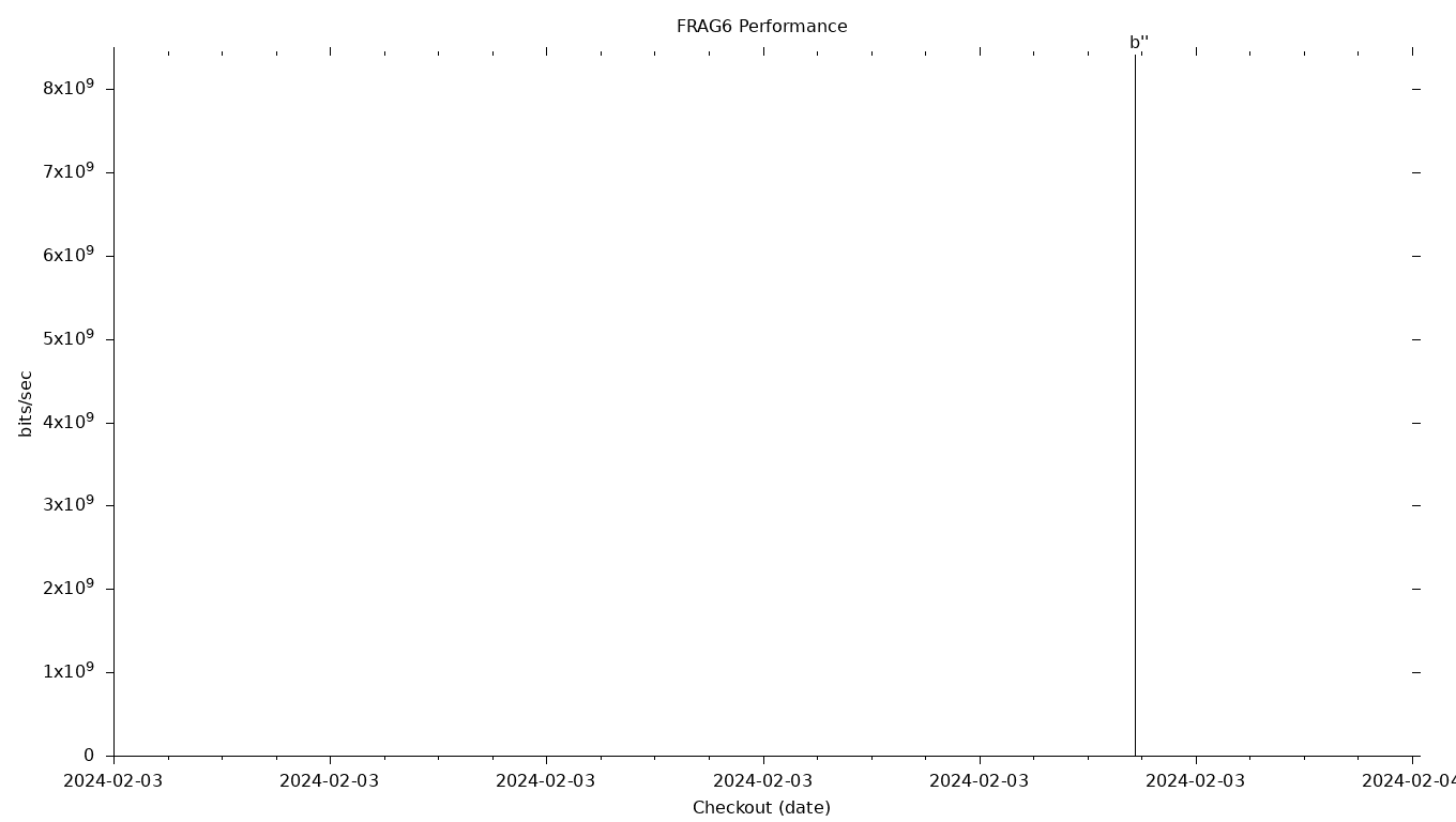 FRAG6 Grid