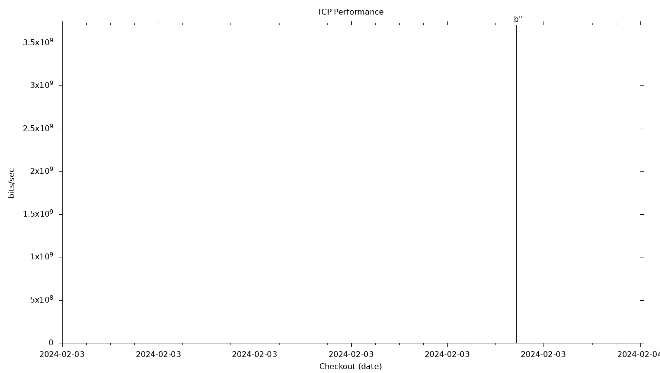 TCP Grid