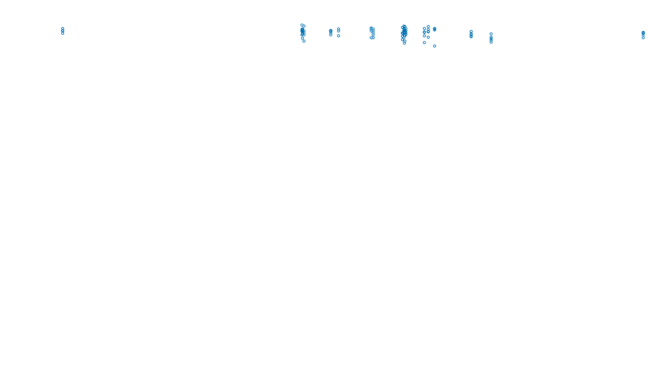 UDP6 openbsd-openbsd-stack-udp6bench-long-send send