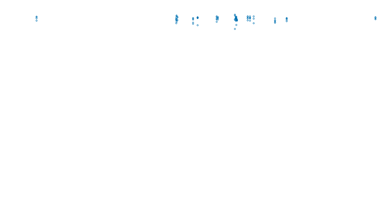 UDP openbsd-openbsd-stack-udpbench-long-send send