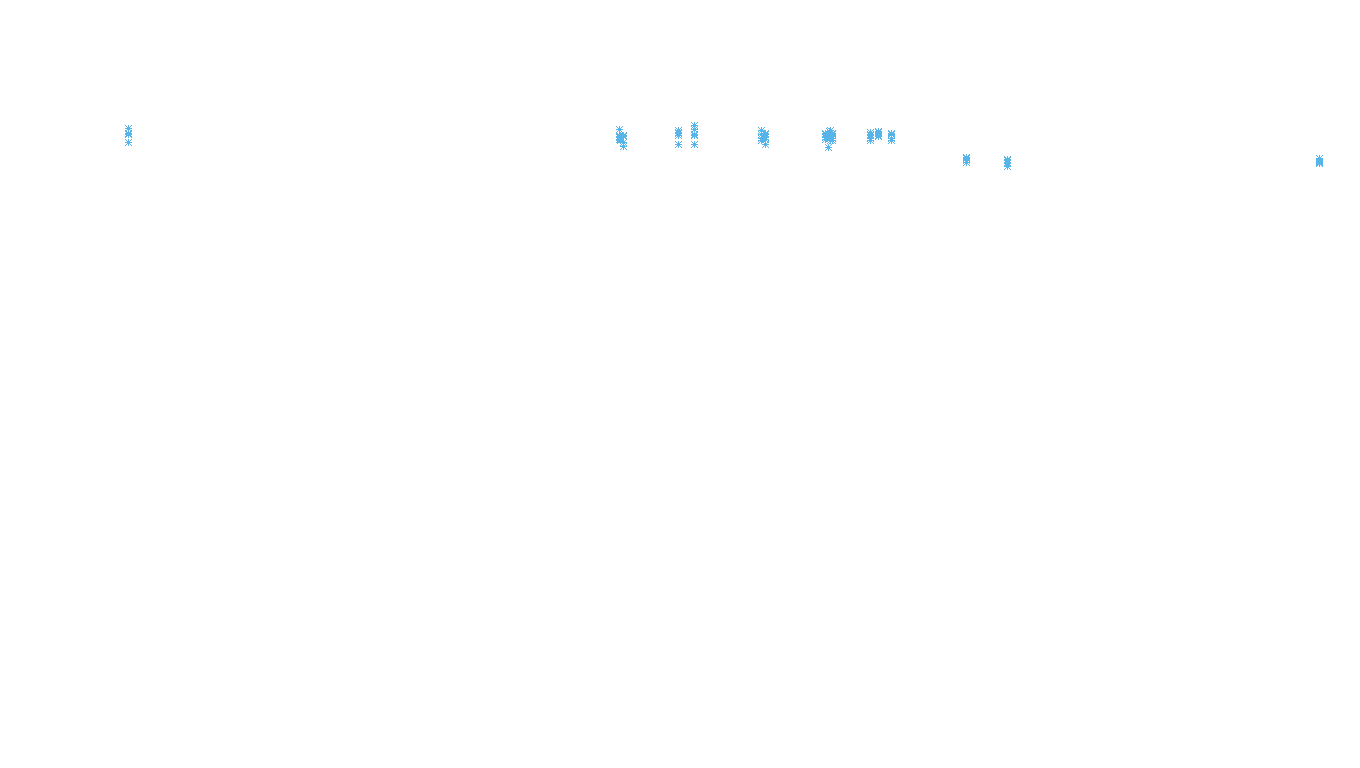 TCP openbsd-openbsd-stack-tcpbench-parallel sender