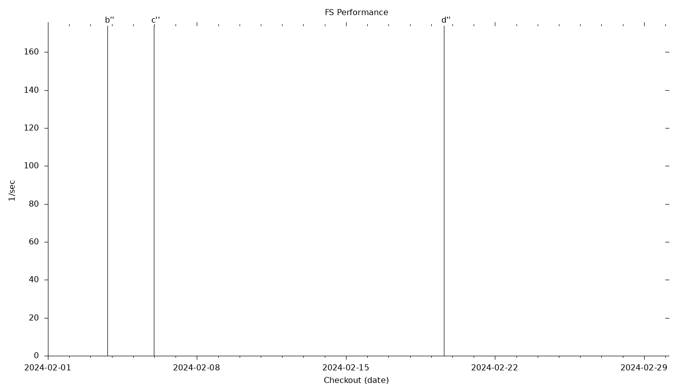 FS Grid