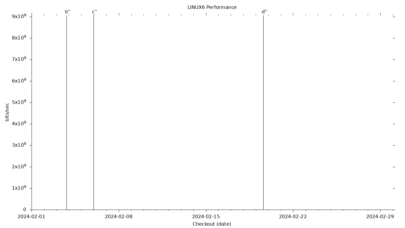 LINUX6 Grid