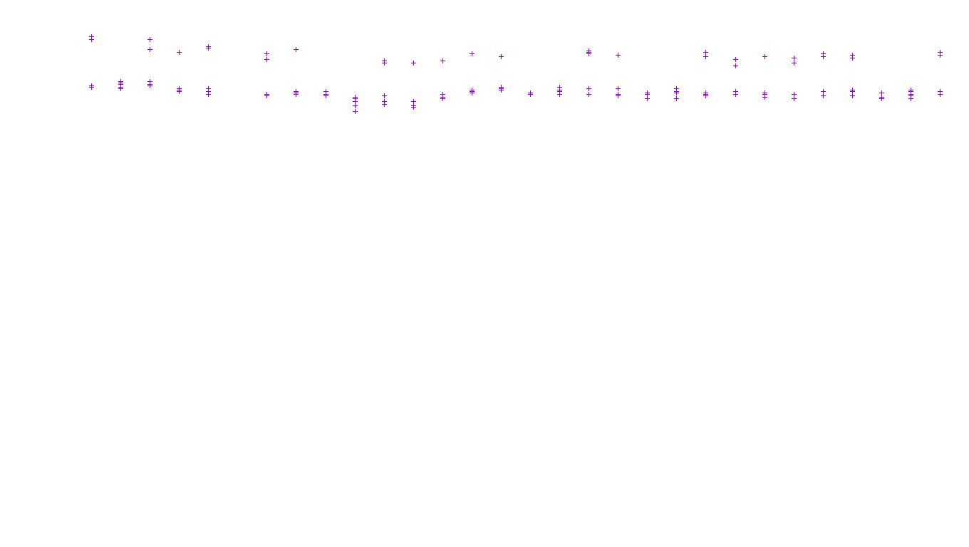 TCP6 openbsd-openbsd-stack-tcp6-ip3fwd receiver