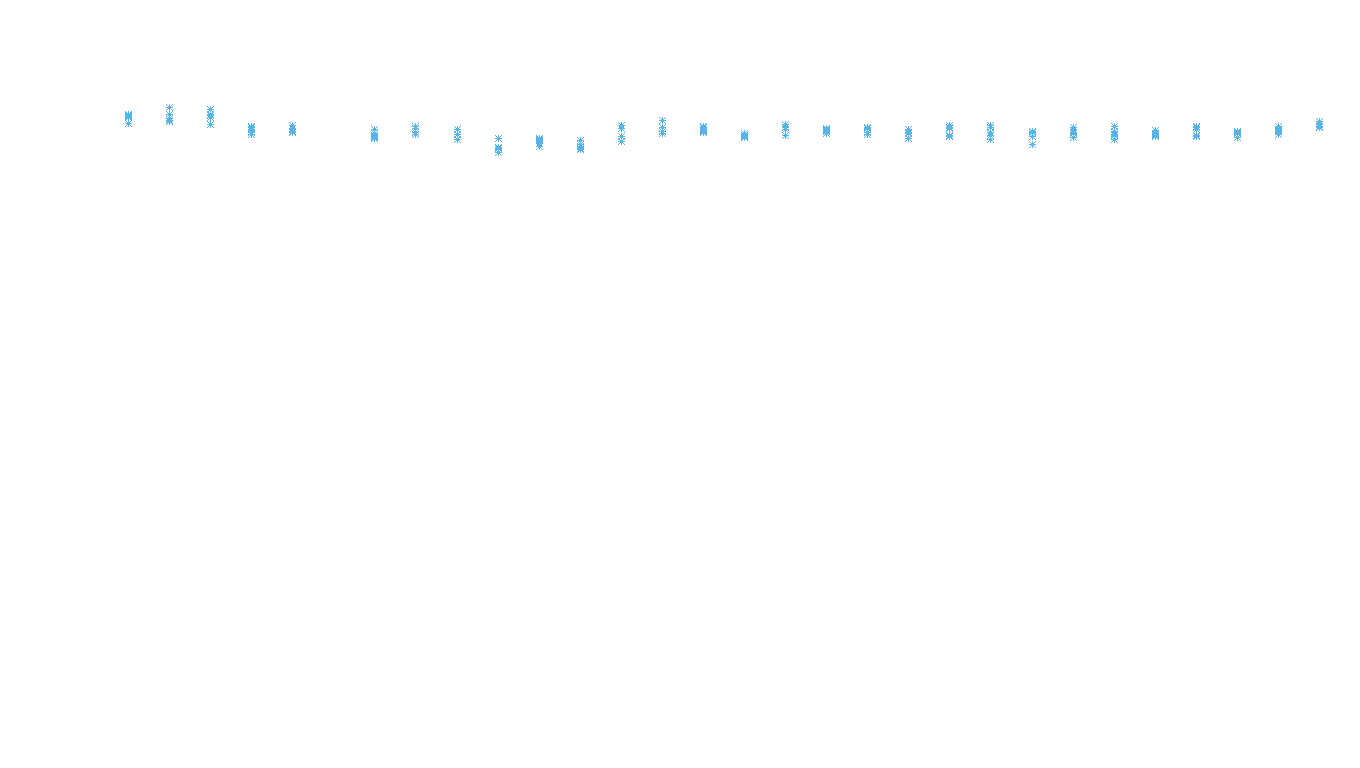 TCP6 openbsd-openbsd-stack-tcp6bench-parallel sender