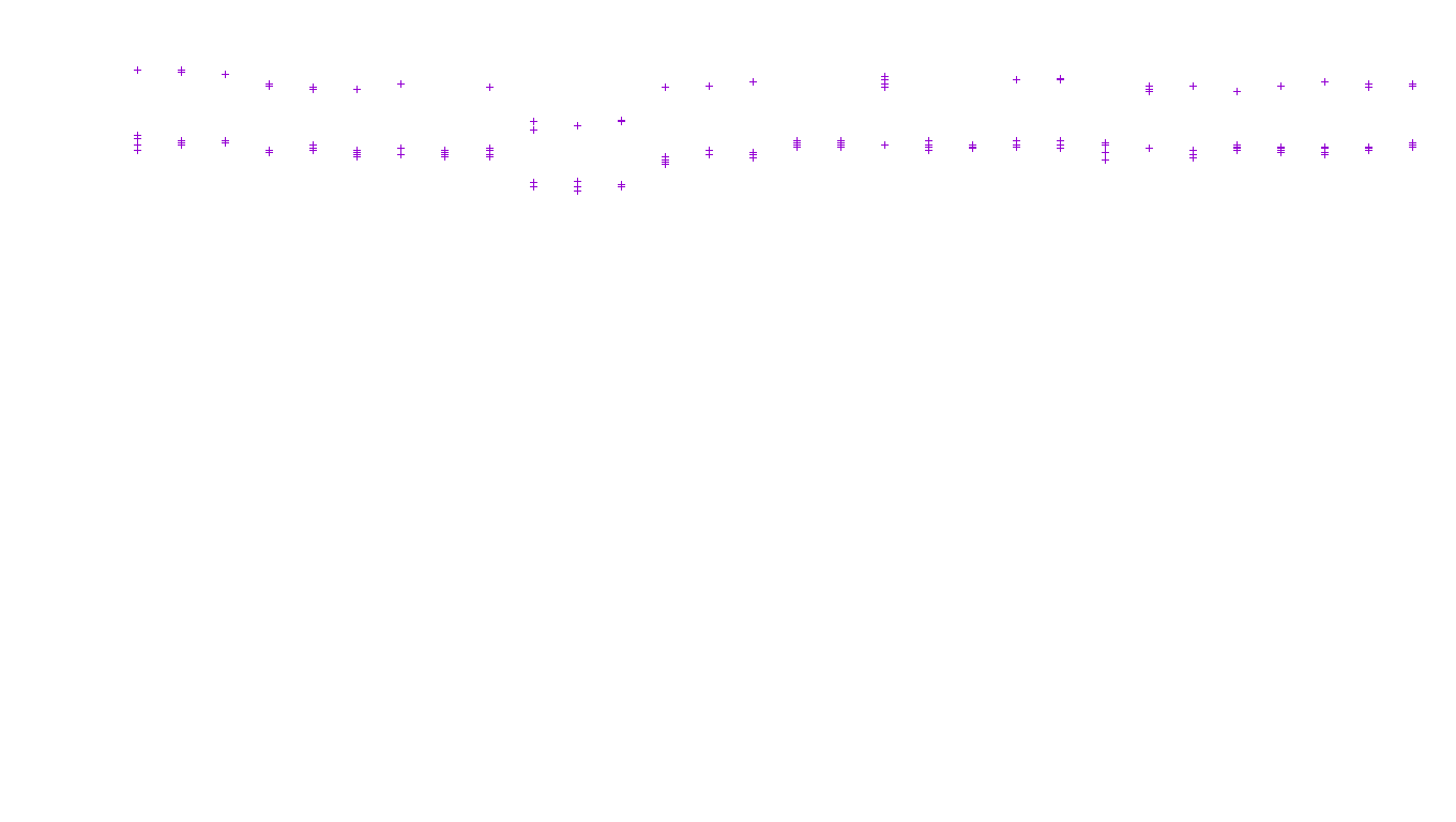 TCP openbsd-openbsd-stack-tcp-ip3fwd receiver