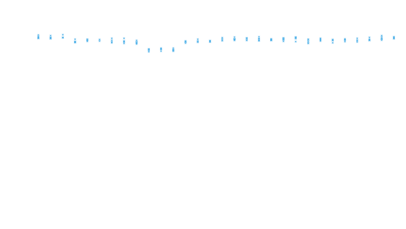 TCP openbsd-openbsd-stack-tcpbench-parallel sender