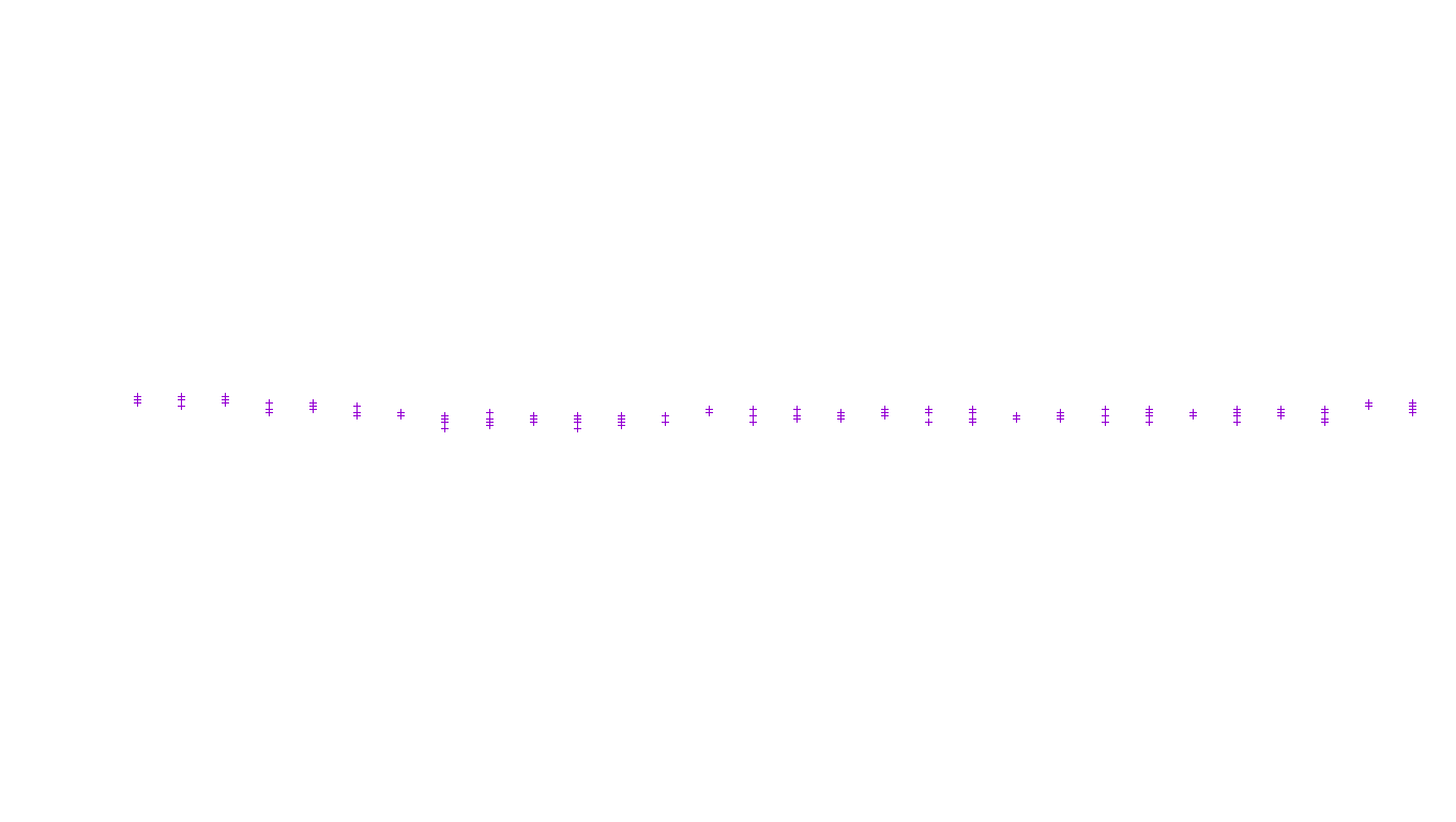 UDP openbsd-openbsd-stack-udp-ip3fwd receiver