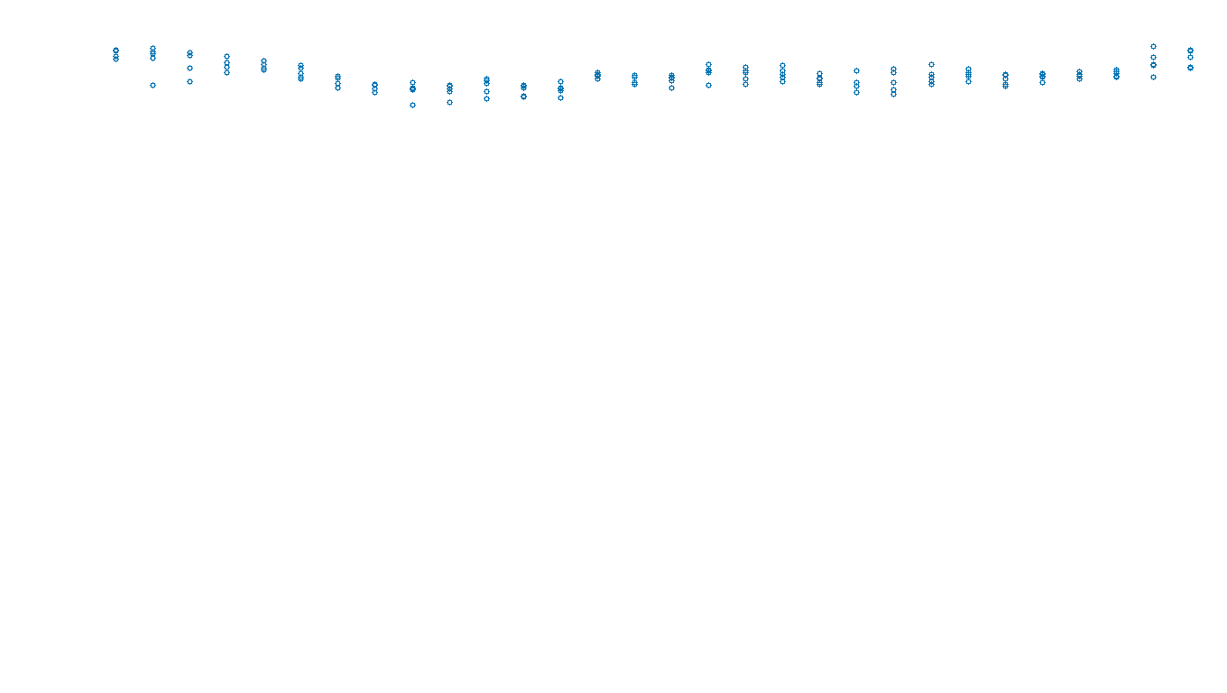 UDP openbsd-openbsd-stack-udpbench-long-send send