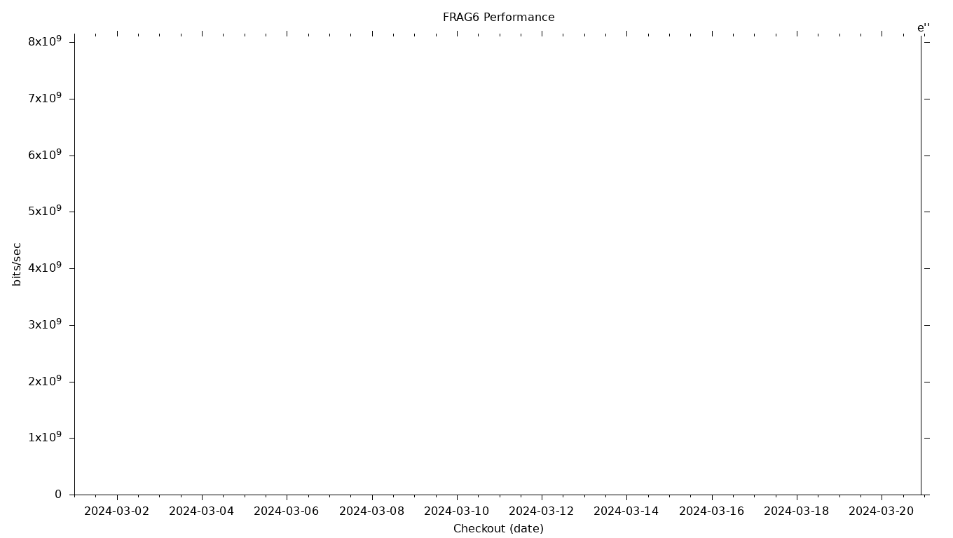 FRAG6 Grid