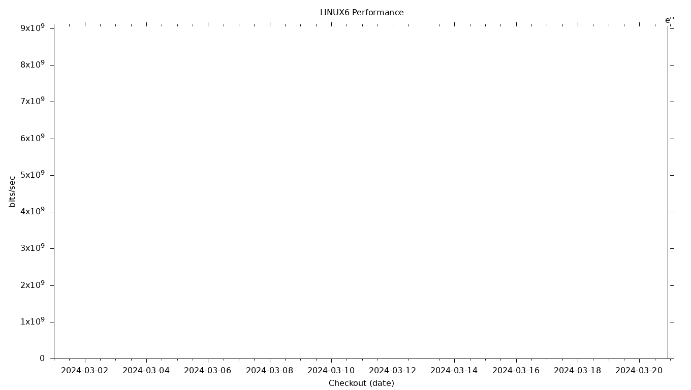 LINUX6 Grid