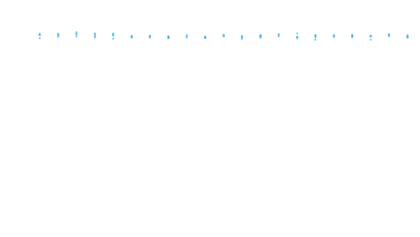 TCP6 openbsd-openbsd-stack-tcp6bench-parallel sender