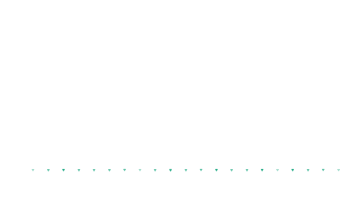 UDP6 openbsd-openbsd-stack-udp6bench-short-send send