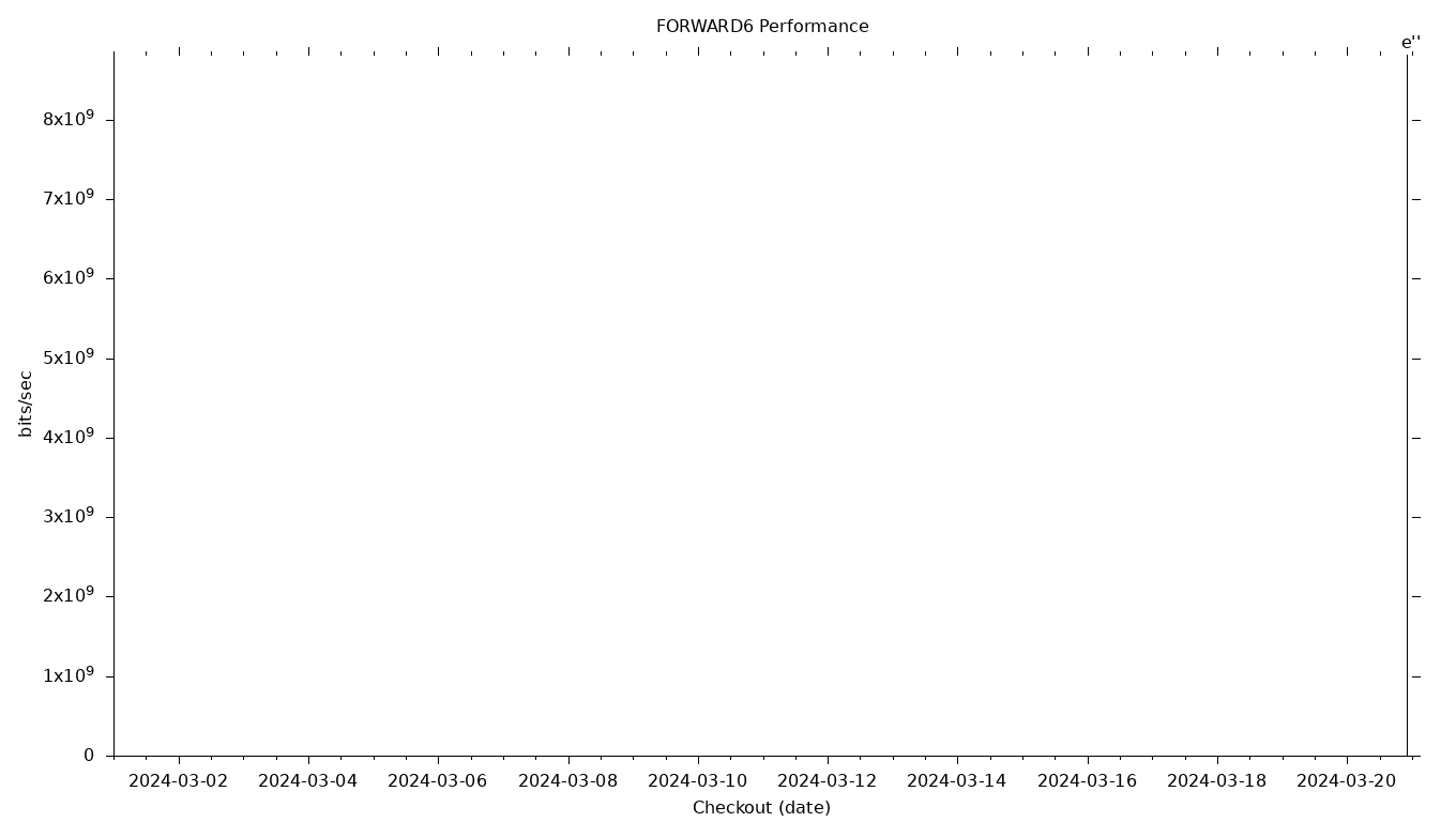 FORWARD6 Grid