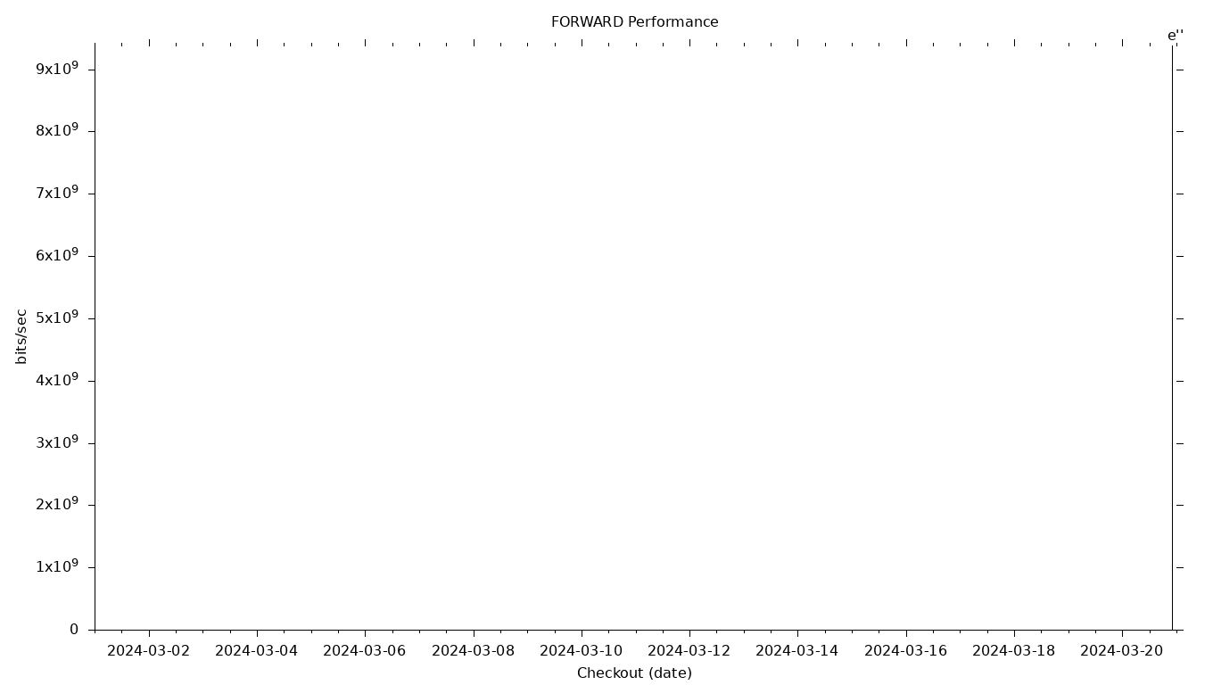 FORWARD Grid