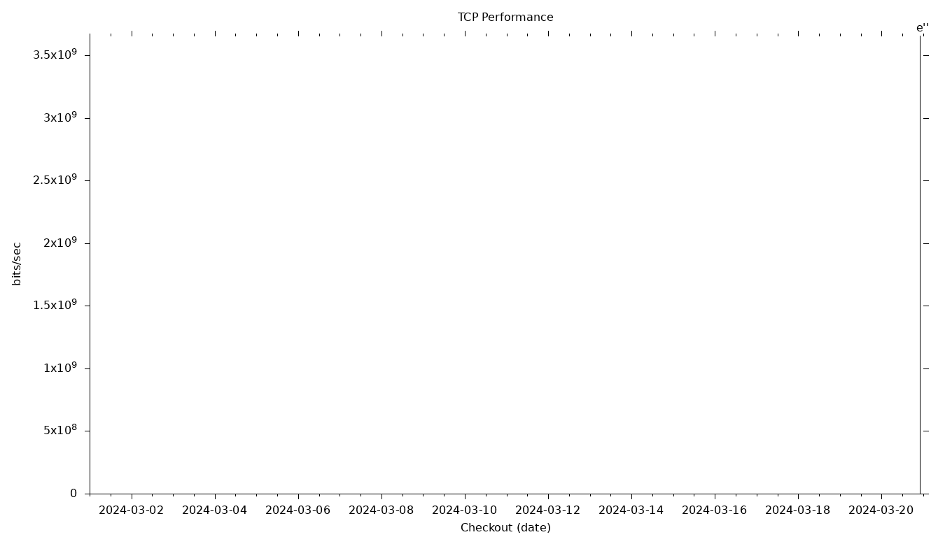 TCP Grid